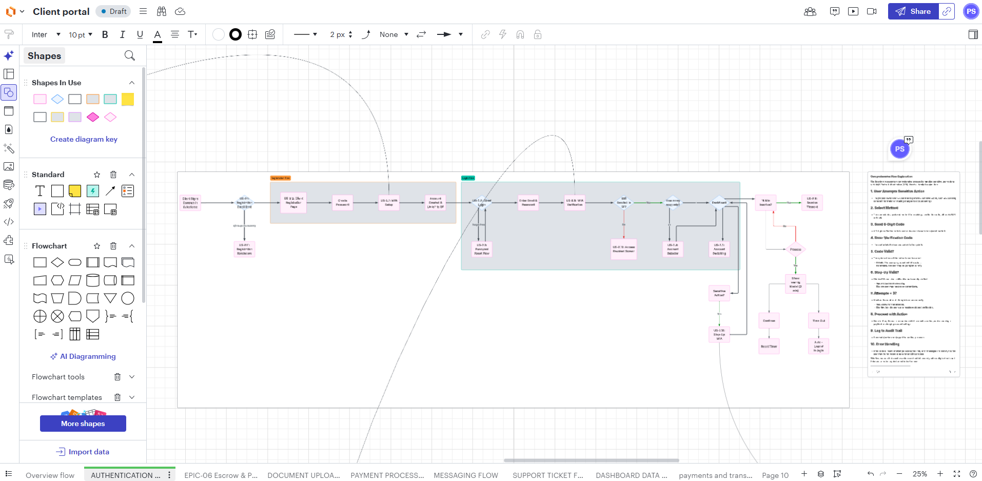 Lucidchart: full process-flow architecture for the customer portal